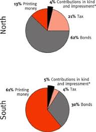 hyperinflation and the confederacy