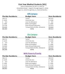 Cost Of Attendance Florida Atlantic University Charles E