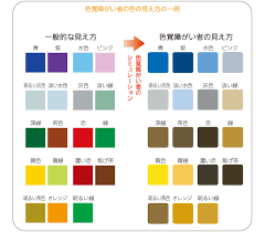 ユニバーサルデザイン 例 google 検索 ユニバーサルデザイン google検索 検索