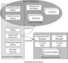 Fror stands for financial reporting oversight role. Audit Committee An Overview Sciencedirect Topics