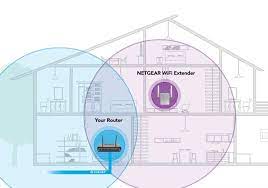 What Is The Difference Between A Wifi Extender And A Wifi Repeater The Plug Hellotech
