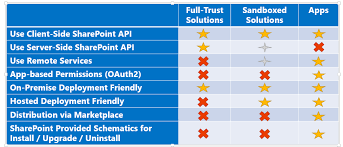 sharepoint fix october 2012