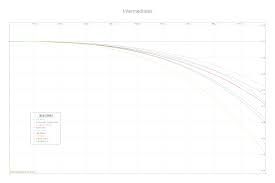 Shooterscalculator Com Intermediates