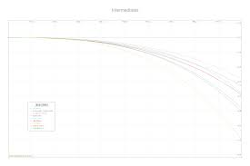 Shooterscalculator Com Intermediates