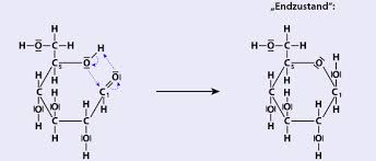 Information about side effects, drug interactions, dosage. Kohlenhydrate Mono Di Polysaccharide Glukose Als Ringmolekul