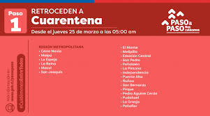 18 de junio, 2020 | por the clinic. Transporteinforma Ventiun Comunas En La Rm Retroceden A Fase 1 De Cuarentena Desde Este Jueves 25 De Marzo