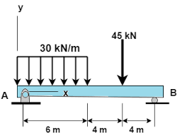 .(sfd & bmd) shear force diagram (sfd): Derive Equations For Shear And Bending Moment For Each Section Of The Beam As Loaded Below Draw Shear And Bending Moment Diagrams Study Com