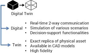 Within this context, students will be expected to develop an understanding of the various and multifaceted career opportunities in courses like records & film, printing technology. A State Of The Art Survey Of Digital Twin Techniques Engineering Product Lifecycle Management And Business Innovation Perspectives Springerlink