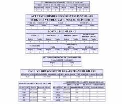 Yks'nin ilk oturumu tyt sona erdi Yks 2019 Sonuclari Ana Konu