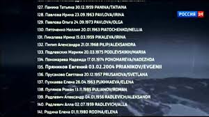 Spisok Pogibshih Passazhirov V Aviakatastrofe 31 10 2015 Skorbim Vsej Stranoj Youtube