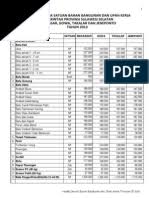 Informas produk elektrikal juga tersedia dalam buku jurnal harga satuan bahan bangunan konstruksi dan interior hubungi 02131925229 081366466112 wa only atau kunjungi toko kami di tokopedia bukalapak dan shopee untuk mendapatkan buku kami. Populer 30 Jurnal Harga Satuan Dki 2019 Pdf