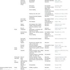 Image result for Microcharis welwitschii