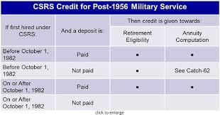 Military Service And Your Csrs Service History Retirement