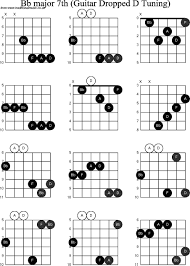 Chords In B Flat Major Accomplice Music