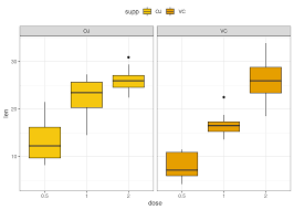 RPubs - Final Project