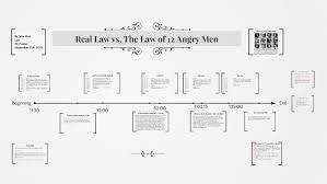 With martin balsam, john fiedler, lee j. Real Law Vs The Law Of 12 Angry Men By Jake Muir