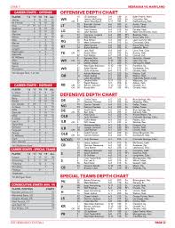 maryland depth chart husker football huskerboard com