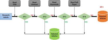 There are three ways to pay for standard licenses. A Survey On Sentiment Analysis In Urdu A Resource Poor Language Sciencedirect