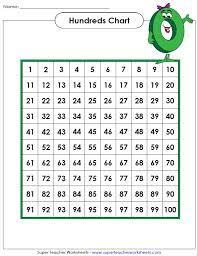 How to make a coloring page with numbers? Printable Hundreds Charts