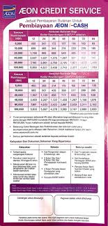Apa menjadi analis kredit/credit analyst merupakan incaran karir anda? Pinjaman Peribadi Kad Kredit Johor Posts Facebook