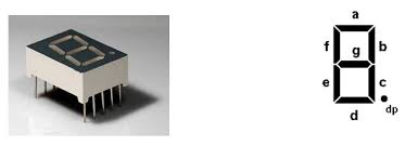 Tutorial Membuat Program Dasar Pada IC ATMEGA8535 untuk Menampilkan Angka  Pada Seven Segment - Edukasi Elektronika | Electronics Engineering Solution  and Education