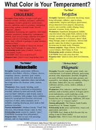 The Four Temperaments Personality Psychology Psychology Temperament Types