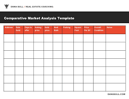 98 cma real estate template cma template ideal. 30 Best Market Analysis Templates Free Download Templatearchive
