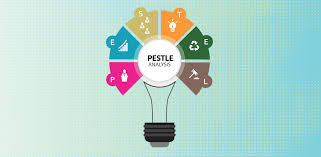 Explaining pestel analysis or the pestele analysis which explores external environmental welcome to our marketing theories series. How To Write A Pestle Analysis To Examine Factors That Affect Your Business