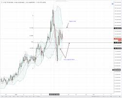 Neo Is Resilient As It Rebuff Sell Pressure