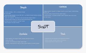 You have tons of competition and it can seem like every real estate angle has already been tried. Real Estate Swot Analysis Examples Hd Png Download Kindpng