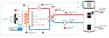 One of the best warranties in the business. High Efficiency Electric Water Heater Vaughn