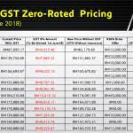 Sst dihapuskan sepenuhnya dan adalah satu kesalahan jika peniaga mengenakan gst+sst sekaligus. Sst Sah Dilaksana 1 September 2018 Adakah Harga Kereta Akan Naik