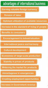 My Big Business International Business Business Management Sms Language Business
