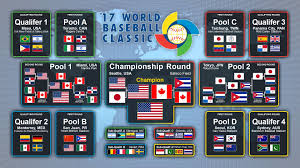 It was proposed to the ibaf by major league baseball. Venezuela Has Been An Up And Down Team In The World Baseball Classic Description From Boards Sportslogos Net I S World Baseball Classic Wbc Baseball Baseball