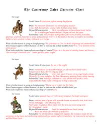 The Canterbury Tales Character Chart