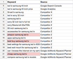 This is a list of the 15 best keyword research tools in 2021. Keyword Research The Ultimate Guide For Researching Keywords