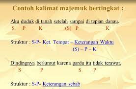Ayu adalah anak dari pak rama. 10 Contoh Kalimat Majemuk Setara Aneka Macam Contoh