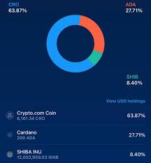 Best places to buy and sell cryptocurrency. Ipr1u Lseahuvm