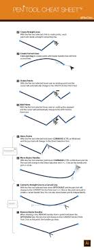 Drawing curve lines in adobe illustrator Adobe Illustrator Pen Tool Cheat Sheet For Designers