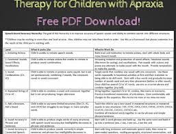 By the definition of apraxia, aos affects volitional (willful or purposeful) movement patterns. Signs Symptoms And Diagnosis Of Childhood Apraxia Of Speech Speech And Language Kids