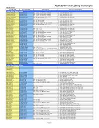 Literature Search Universal Lighting Technologies