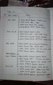 We did not find results for: Jawaban Tabel 4 2 Ppkn Kelas 7 Brainly Co Id