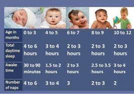 3 Month Old Sleep Schedule Expectations 3 Month Old Sleep Baby Naps Schedule Baby Month By Month