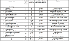 Ashtanga Yoga Primary Series Postures Chart Ashtanga Asana Chart