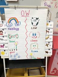 Ow Anchor Chart Anchor Charts Chart Teaching