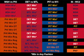 Eastern Conference Wild Card Race