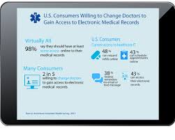 The Rules And Tools Of Patient Engagement Informationweek