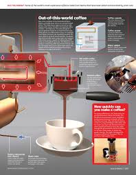 These filters only fit the fusion model. How It Works Issue 80 15 Flip Book Pages 51 100 Pubhtml5