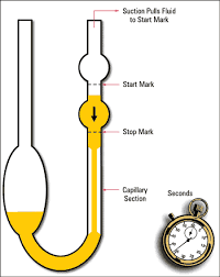 Kinematic Viscosity Explained Machinery Lubrication