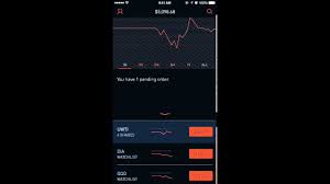 How to use a trailing stop loss (order types explained). Setting Stop Losses On Robinhood Youtube